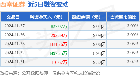 12月3日收盘玉米期货持仓较上日增持3008手