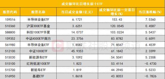 IP经济(谷子经济)概念下跌3.49%，12股主力资金净流出超亿元