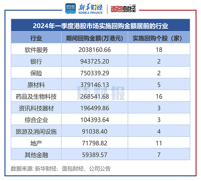 快手-W(01024.HK)12月4日回购3829.62万港元，已连续10日回购