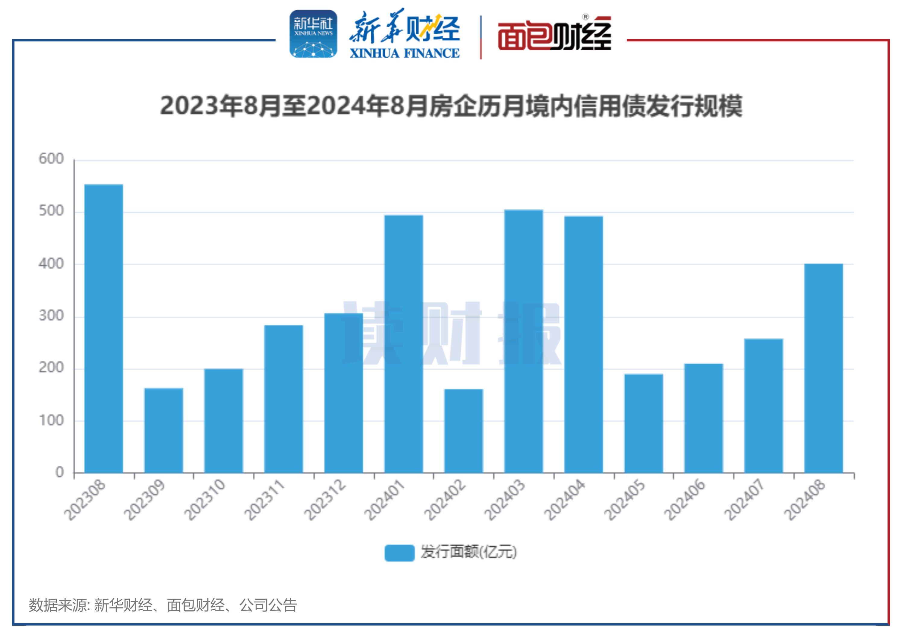 保险公司发债规模连续两年超千亿
