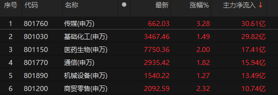 23.76亿元资金今日流入非银金融股