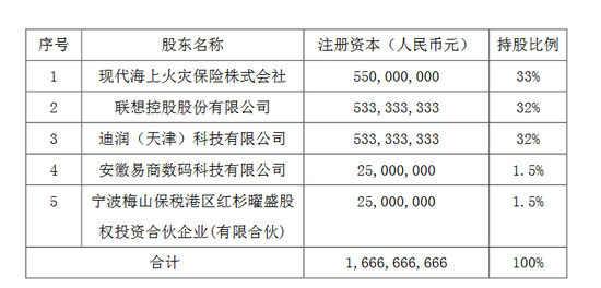 滴滴、联想入股后，这家财险公司迎来第二任总经理