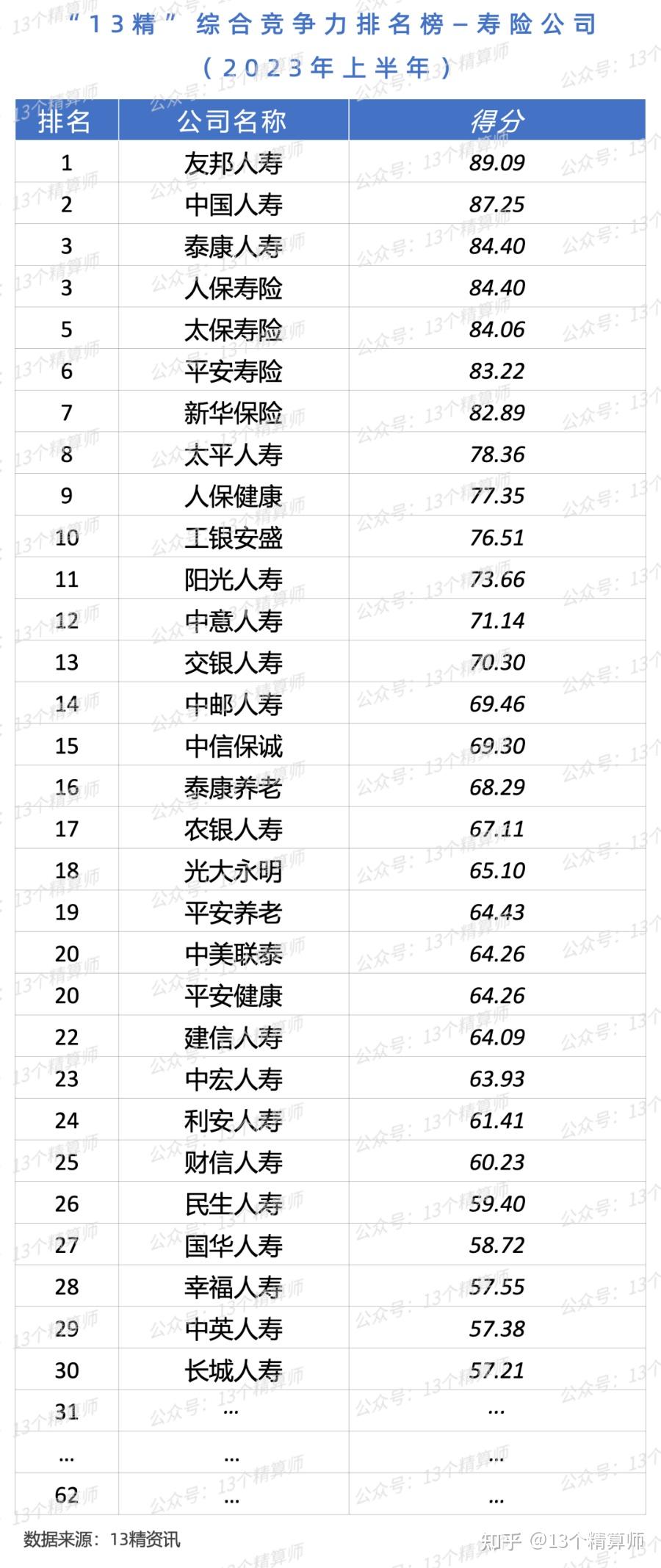 个险渠道加速“友邦化”：代理人数量4年锐减7成，国寿平安等开始触底反弹