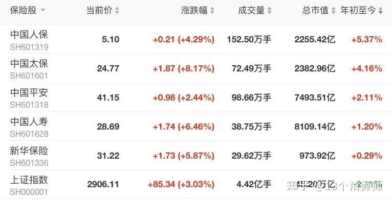 个险渠道加速“友邦化”：代理人数量4年锐减7成，国寿平安等开始触底反弹