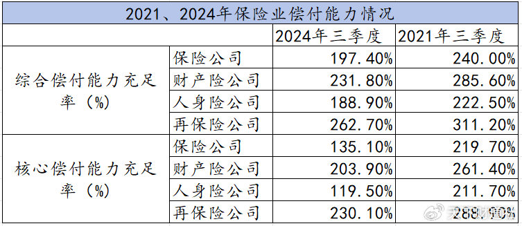 险企发债潮持续！月内两家公司已发25亿元