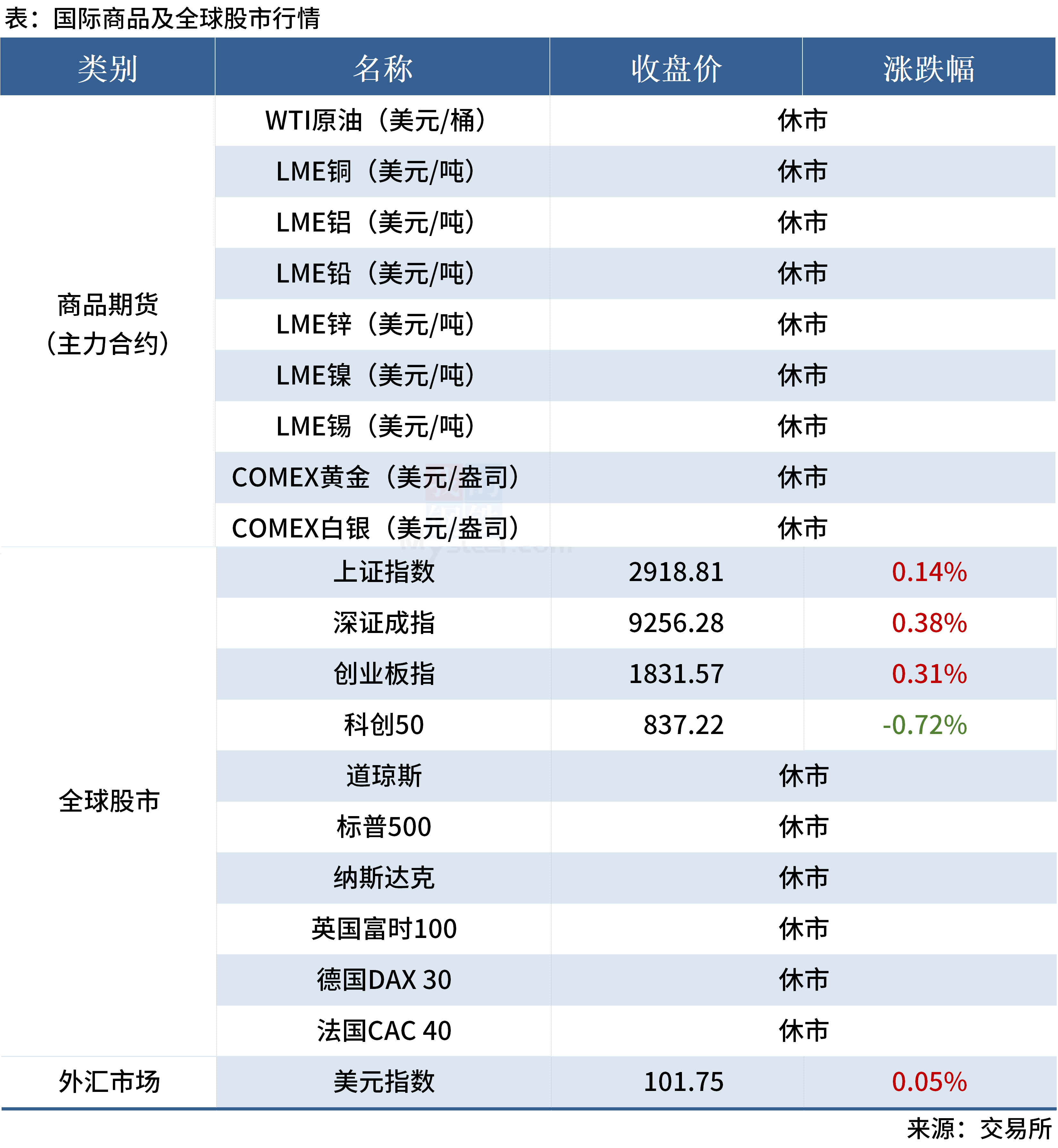 春节前锂盐厂有一定检修 预计短期锂价震荡偏强