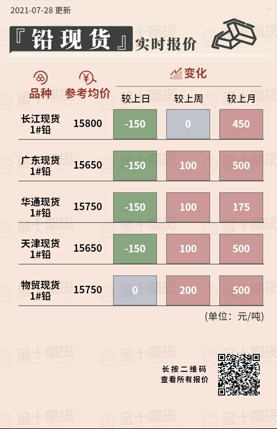 （2025年1月14日）今日沪铅期货和伦铅最新价格查询