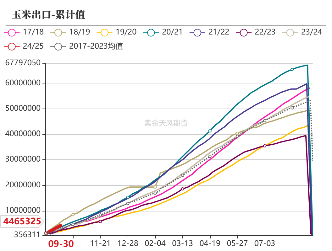 （2025年1月14日）今日玉米期货和美玉米最新价格查询