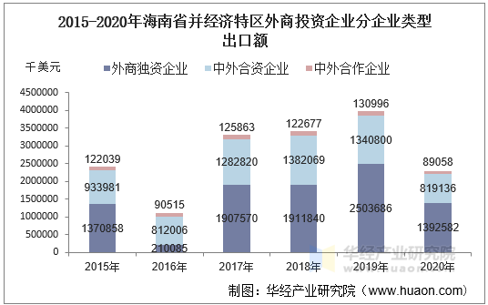 外商投资对韩国经济贡献度很高