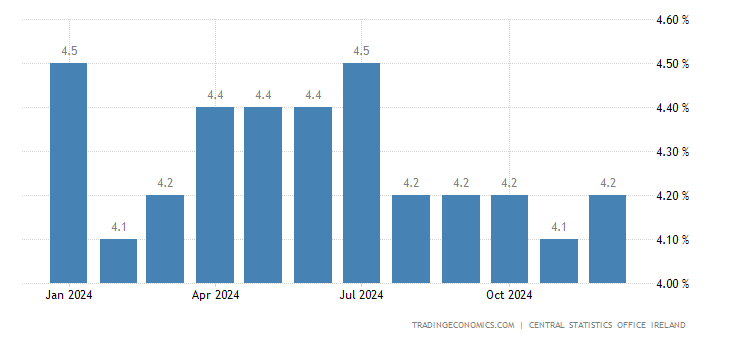 2025年爱尔兰面临五个方面的威胁
