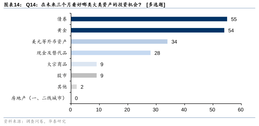 债市又现新变化,“固收+”策略受资金关注