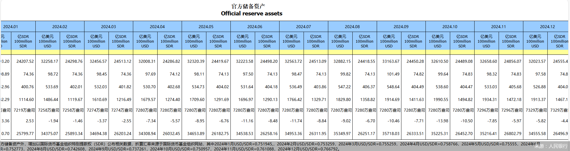 央行：2024年全年新增信贷18.09万亿元 M2余额同比增长7.3%