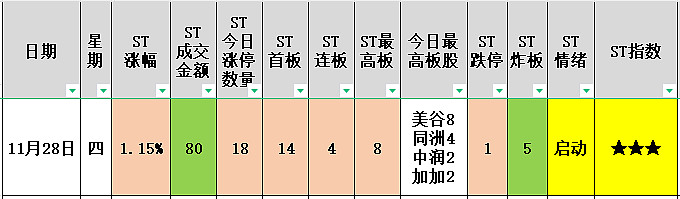 ST英飞拓：2024年预计亏损3亿元―3.5亿元 同比减亏