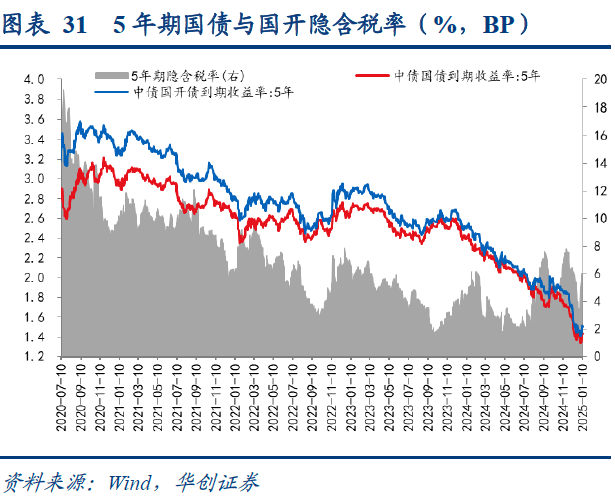 央行邹澜谈长债收益率：尊重市场参与者的选择 也高度重视反映的市场信息
