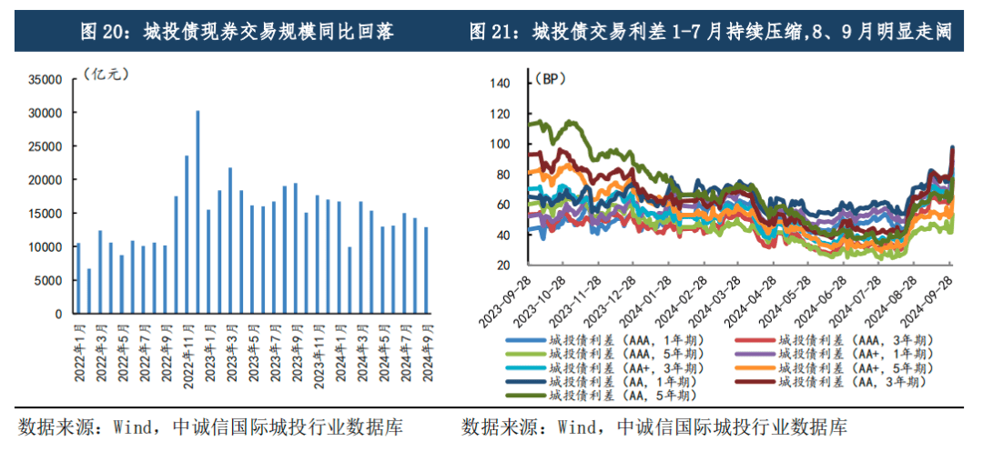 2024年全年信用债发行20.41万亿元 利率走低“资产荒”暂时难以逆转