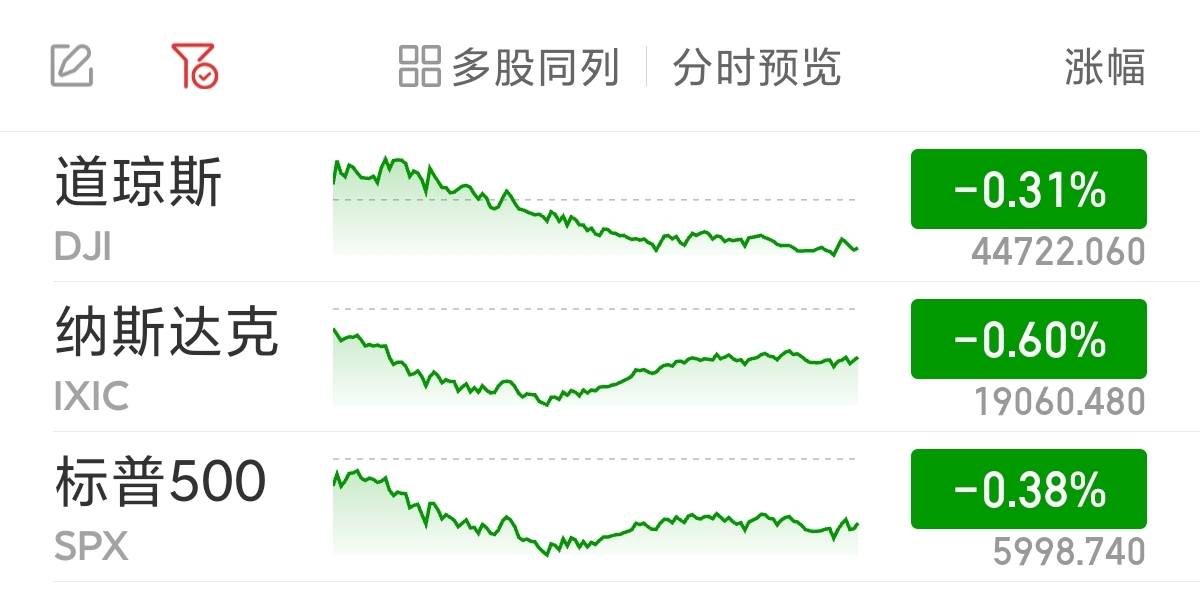 美股三大指数集体高开 小鹏汽车涨超9%