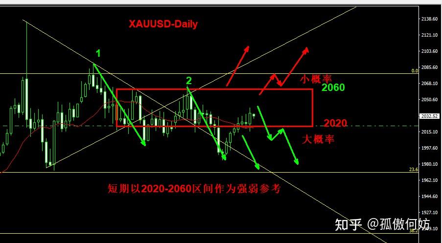 通胀押注再起不降息预期高涨 沪银或有回调压力