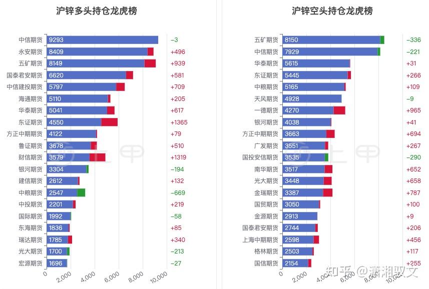 （2025年1月15日）今日沪锌期货和伦锌最新价格行情查询