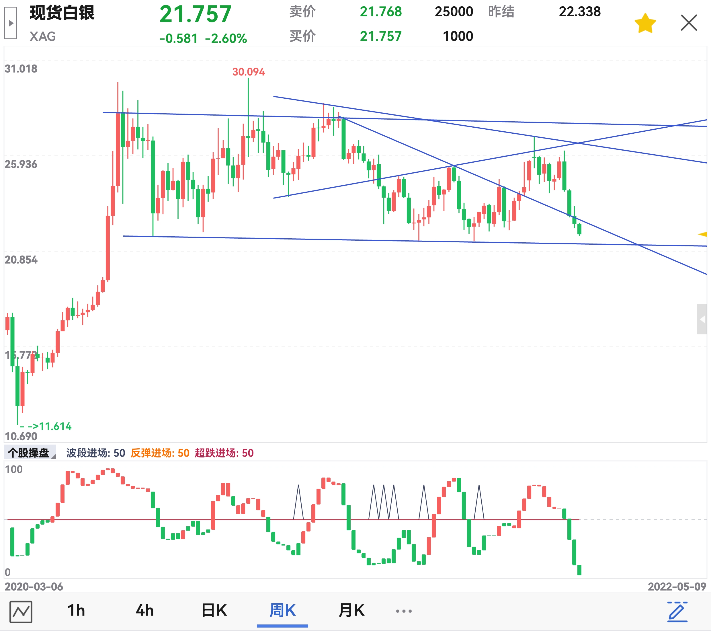 （2025年1月15日）今日白银期货和comex白银最新价格查询