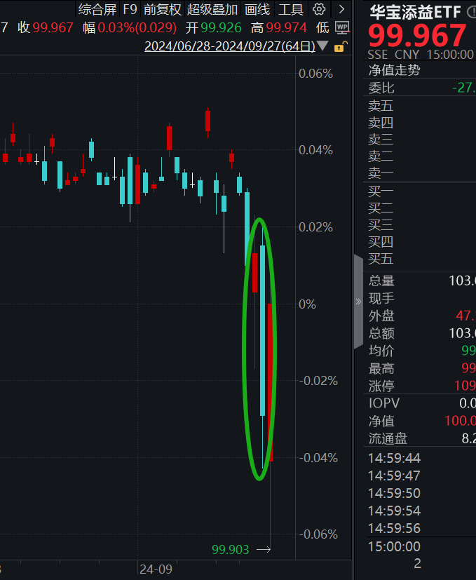 债市波动加大 新年逾20只债基出现大额赎回