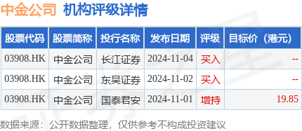 安阳投资集团完成发行10亿元公司债，利率3.13％