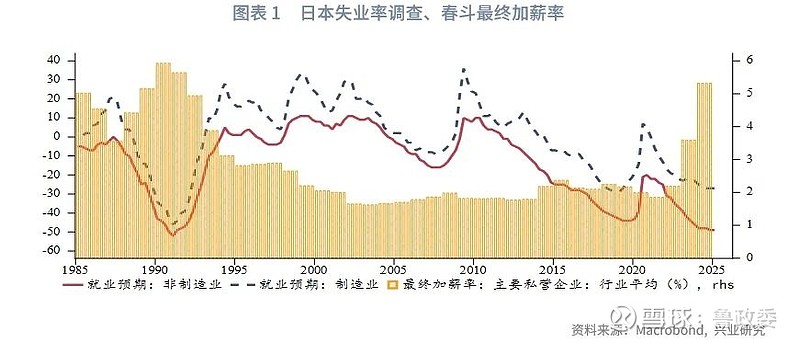 日元汇率突然大幅拉升！日本央行发声 暗示加息