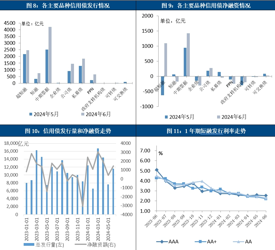 券商2025开年“发债忙”：半月发行规模超600亿 票面利率下行融资成本再降