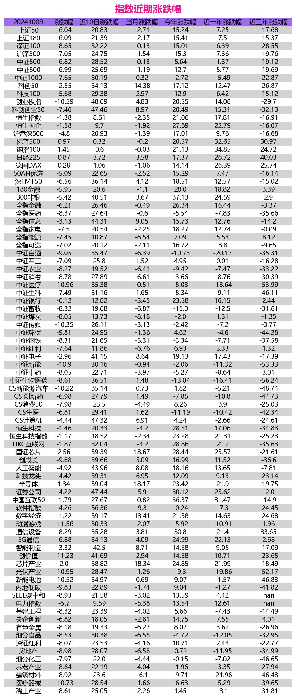 A股首份估值提升计划，来了！