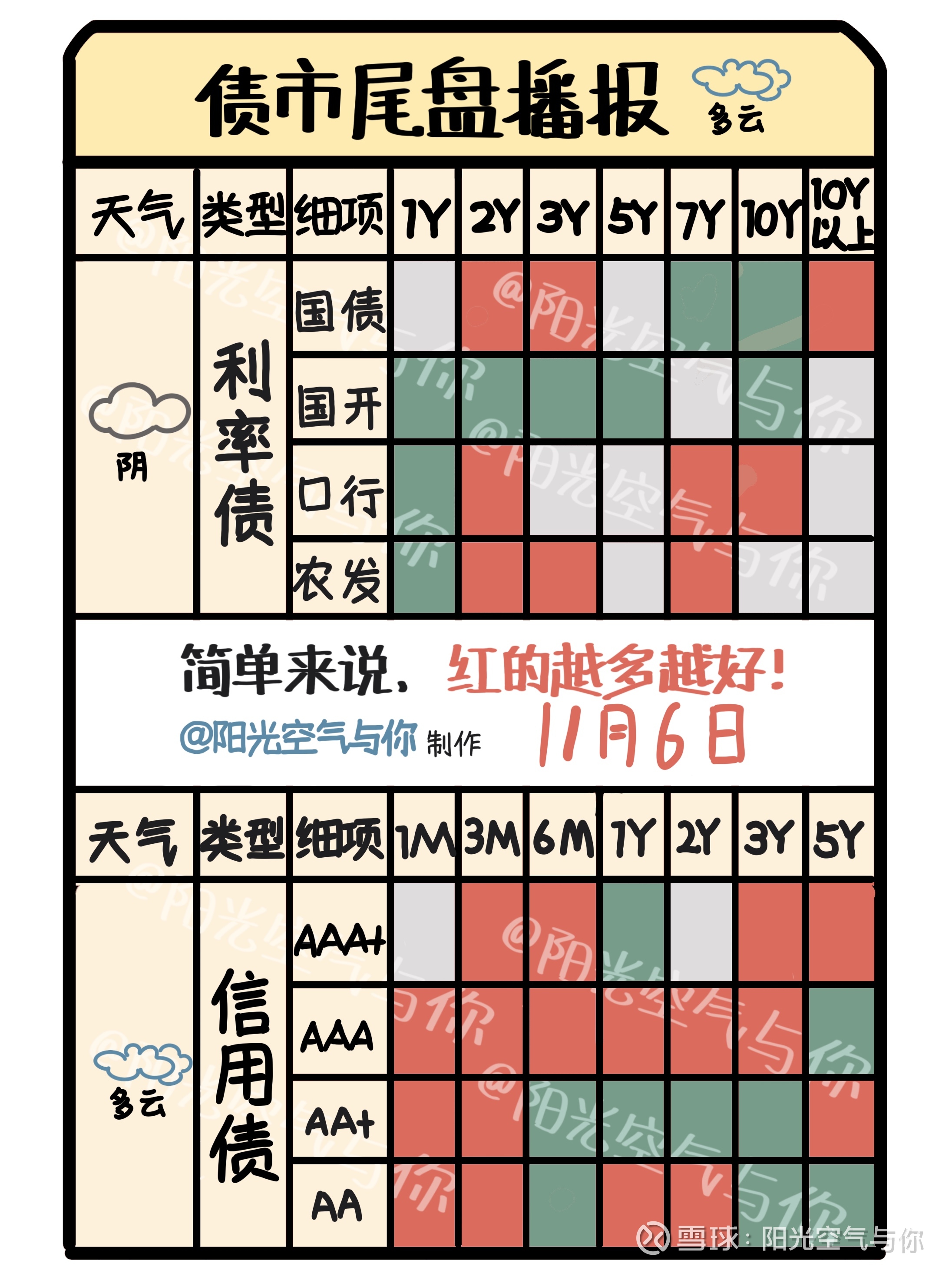 2025年地方债开闸 债市短期震荡但不悲观 | 债圈大家说01.15