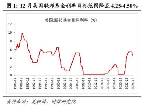 【环球财经】经济学家预计美联储将在1月会议暂停降息