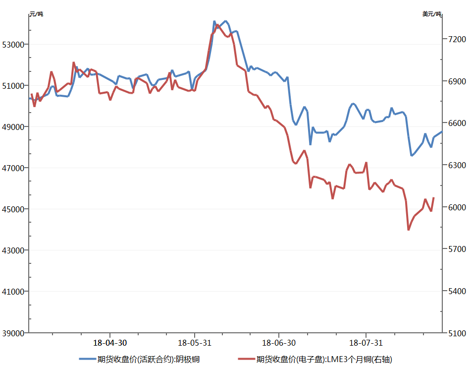 （2025年1月16日）今日沪铜期货和伦铜最新价格行情查询