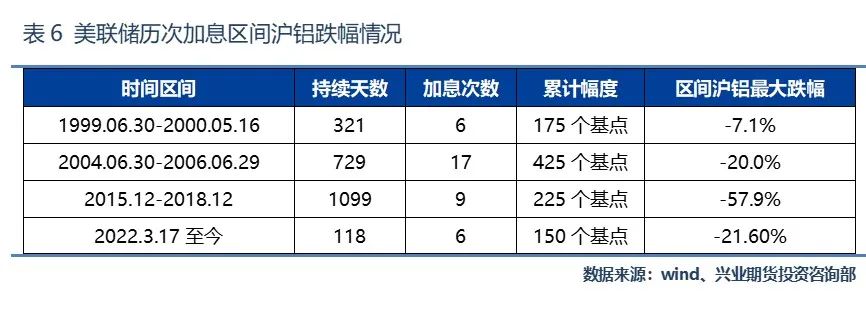 （2025年1月16日）今日沪铝期货和伦铝最新价格查询