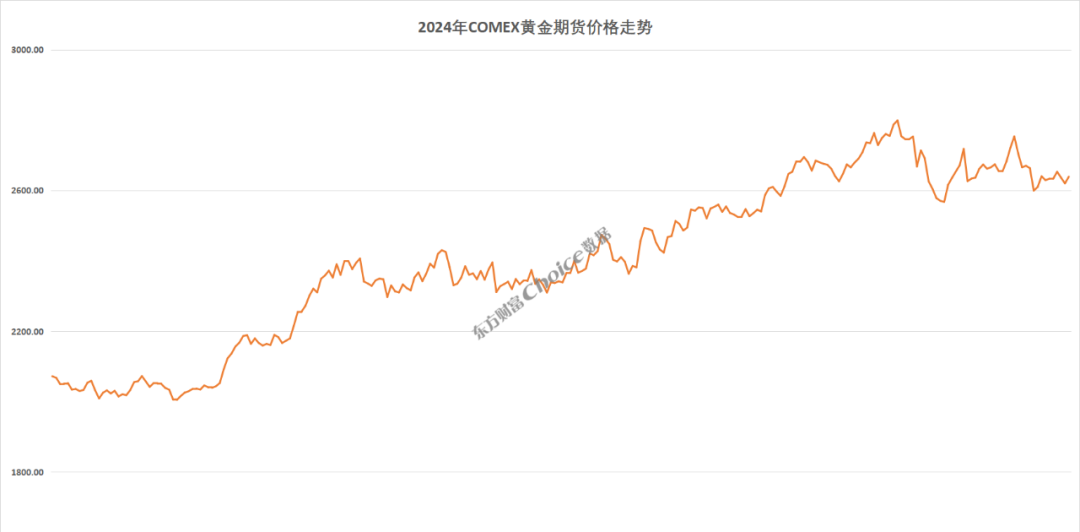 （2025年1月16日）黄金期货和comex黄金今日价格行情查询