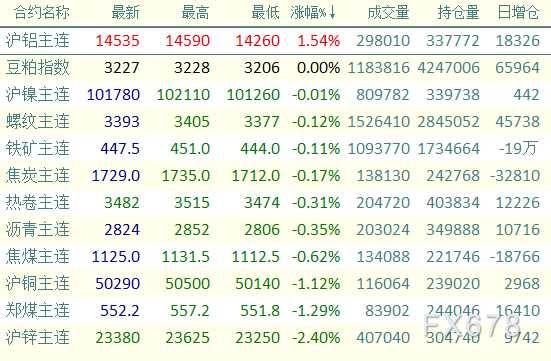 （2025年1月16日）今日沪铝期货和伦铝最新价格查询
