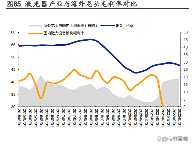 今日投资参考：设备国产替代有望持续加速