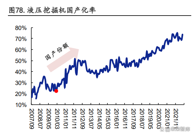 今日投资参考：设备国产替代有望持续加速