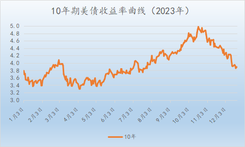 债市日报：1月16日