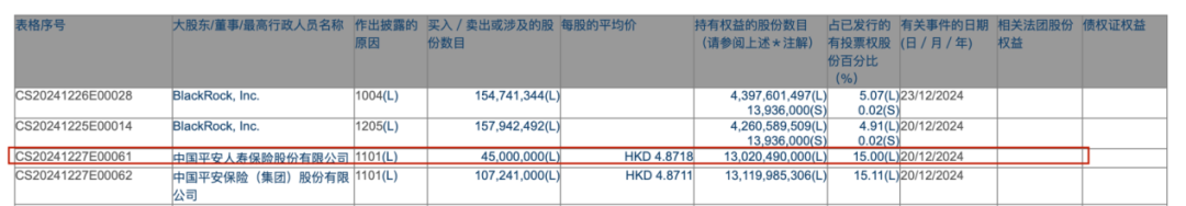 险资新年首度举牌！平安人寿举牌邮储银行H股