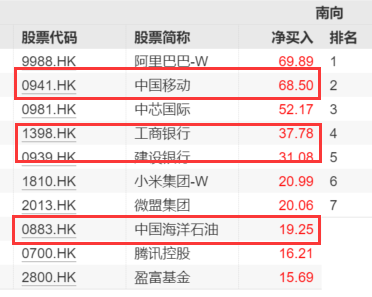 险资新年首度举牌！平安人寿举牌邮储银行H股