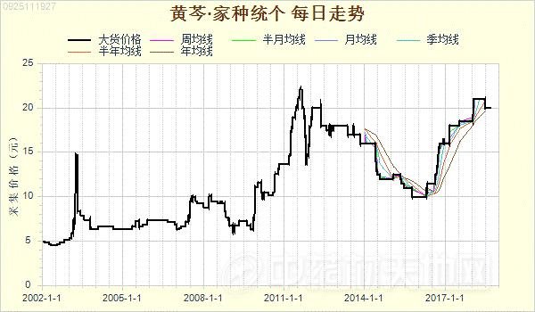 2025年1月16日硼砂价格行情最新价格查询