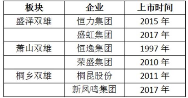 东方盛虹：PTA价格回升、下游需求改善有利于公司经营情况向好