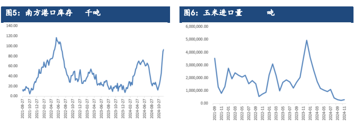 政策增储利多继续提振市场情绪 玉米价格小幅上涨