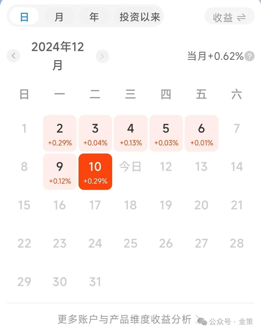 债牛下纯债产品差距大 中意资产有产品收益超 20% 中泰证券资管一产品净值腰斩丨2024资管产品表现②