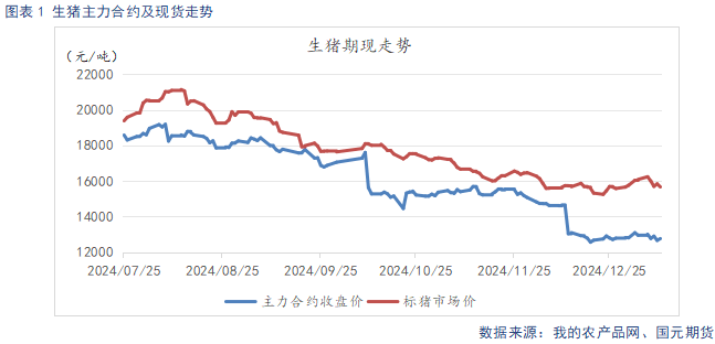 资金面趋紧加剧债券利差倒挂，机构“卖短留长”苦撑？春节前宽松预期开始分化