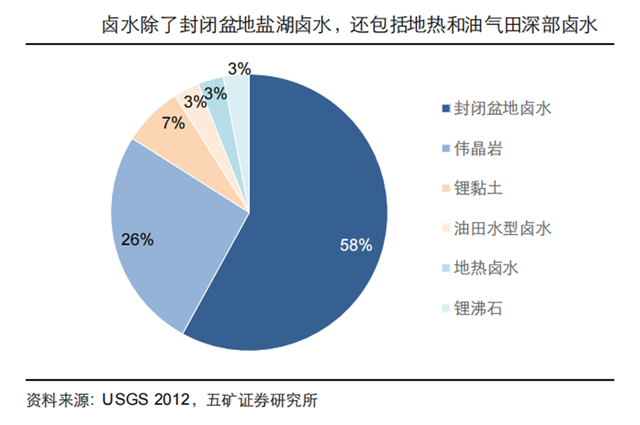重磅！明日复牌！地方国资137亿元入局，盐湖提锂龙头易主