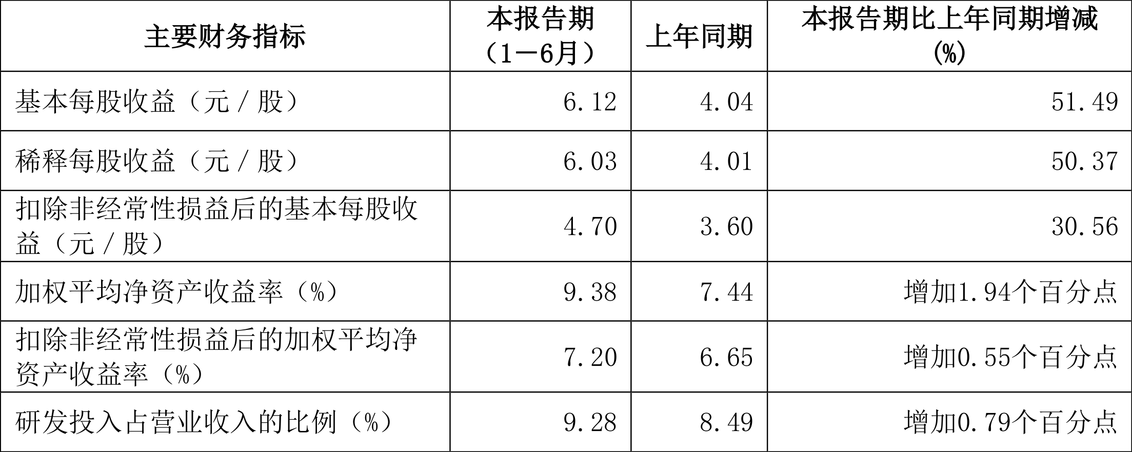 博俊科技2024年净利润预计增长90.00%~120.00%