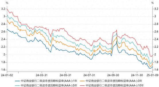 央行今日净投放3364亿 叠加大行放钱 “解渴”资金面 短债大幅调整