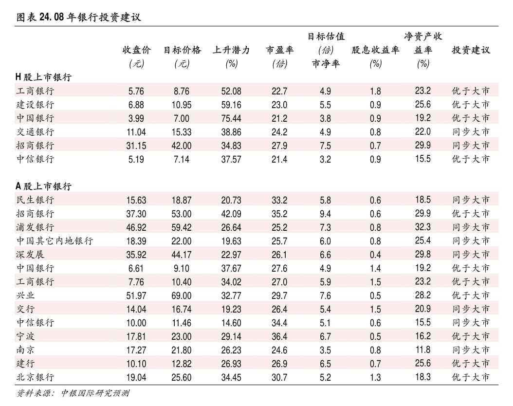 光伏产业链价格持稳为主 不排除节后反转下行可能性