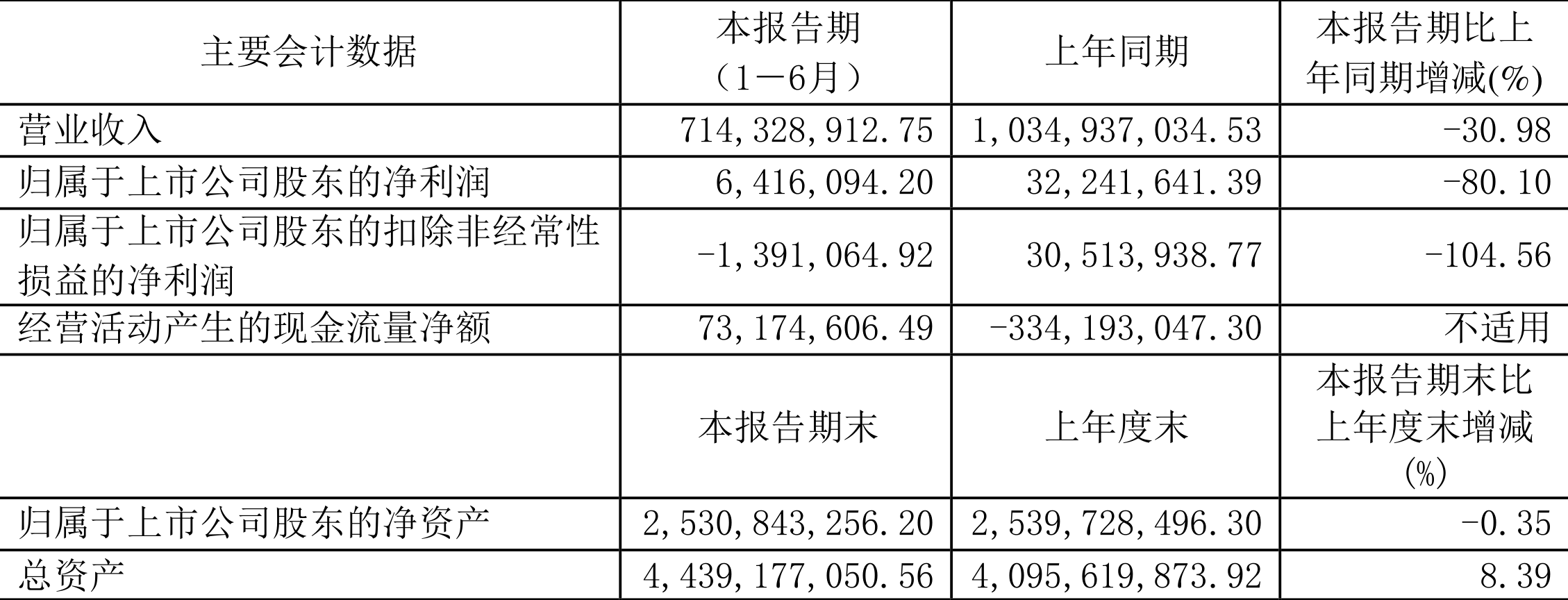 【公告精选】中国中免2024年净利润降超三成；国家大基金拟减持泰凌微不超2%股份