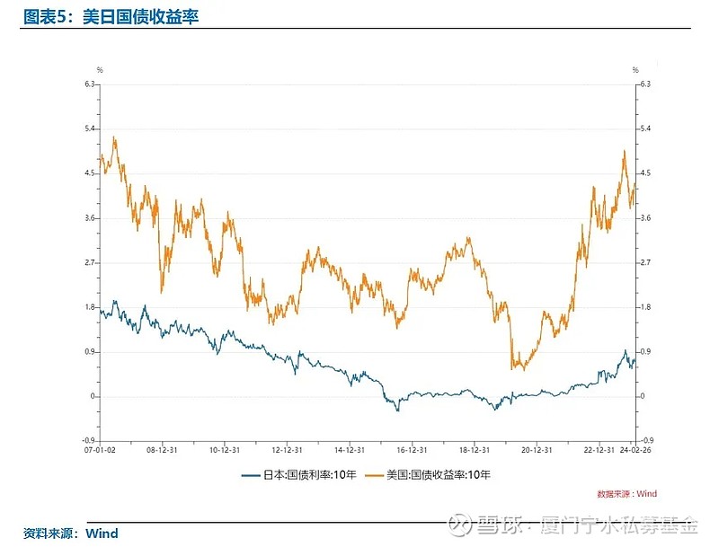 “同频共振”暂替“跷跷板” 2025年或走出股债“双牛”——专访富达基金固定收益基金经理成皓